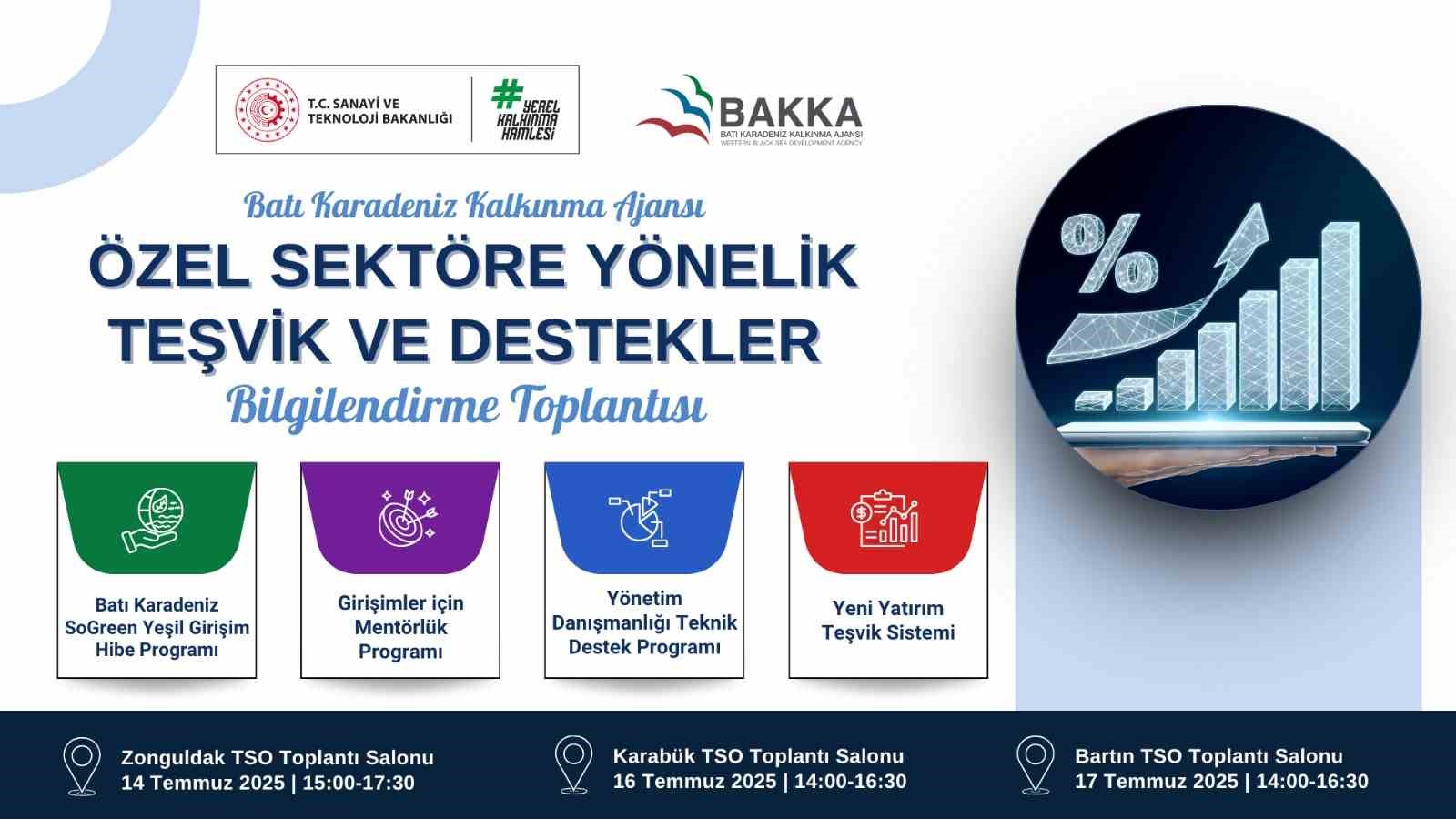 bakka ozel sektore tesvik ve destekleri anlatacak OU76FWcN