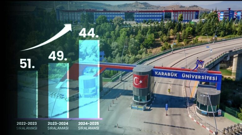 karabuk universitesi devlet universiteleri siralamasinda yukselisini surduruyor EDhJYwsV