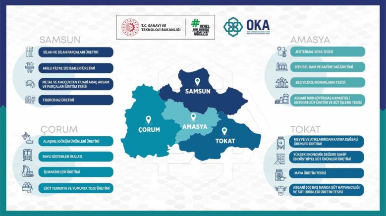 yerel kalkinma hamlesi programi kapsaminda desteklenecek sektorler belirlendi ZSUWDUd7