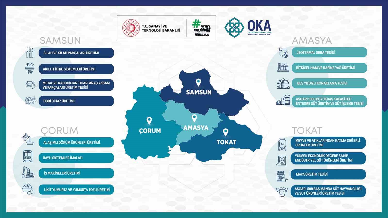 yerel kalkinma hamlesi programi kapsaminda desteklenecek sektorler belirlendi ZSUWDUd7