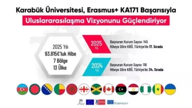 KBU Erasmus KA171de Turkiye Genelinde 17. Siraya Yukseldi