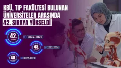 KBU Tip Alaninda Yukselmeyi Surduruyor
