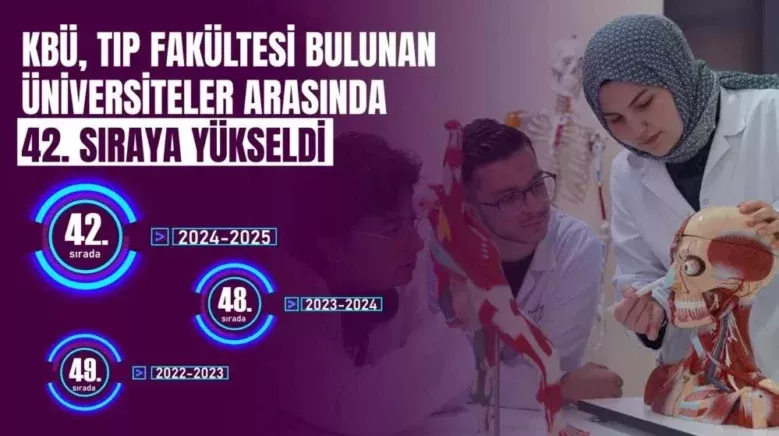 KBU Tip Alaninda Yukselmeyi Surduruyor