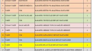 karabuke 65 yeni hekim atamasi yapildi PHJhdAqf