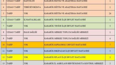 karabuke 65 yeni hekim atamasi yapildi PHJhdAqf