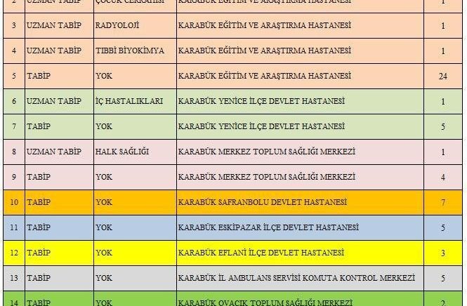 karabuke 65 yeni hekim atamasi yapildi PHJhdAqf