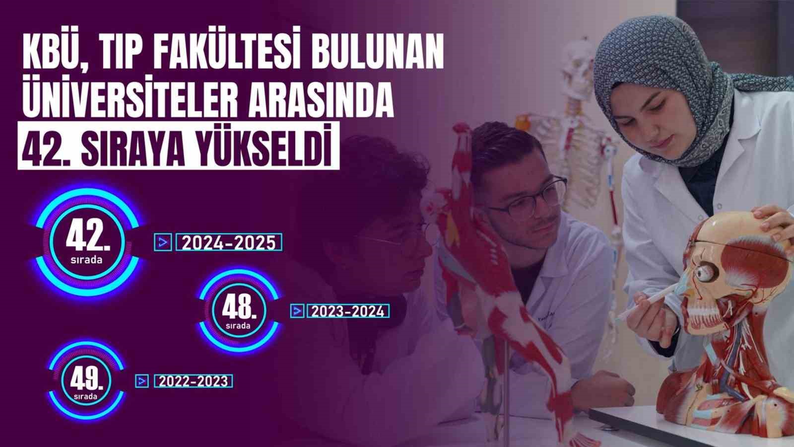 kbu tip alaninda yukselmeyi surduruyor AXGSqCwd