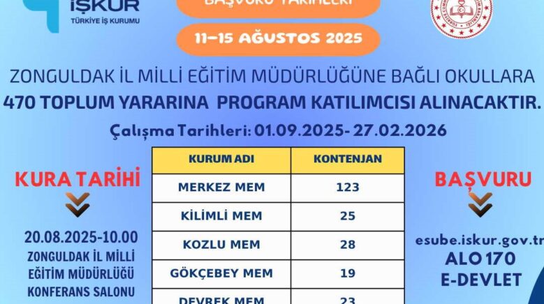 zonguldaktaki okullara 470 personel alinacak LE543Muq