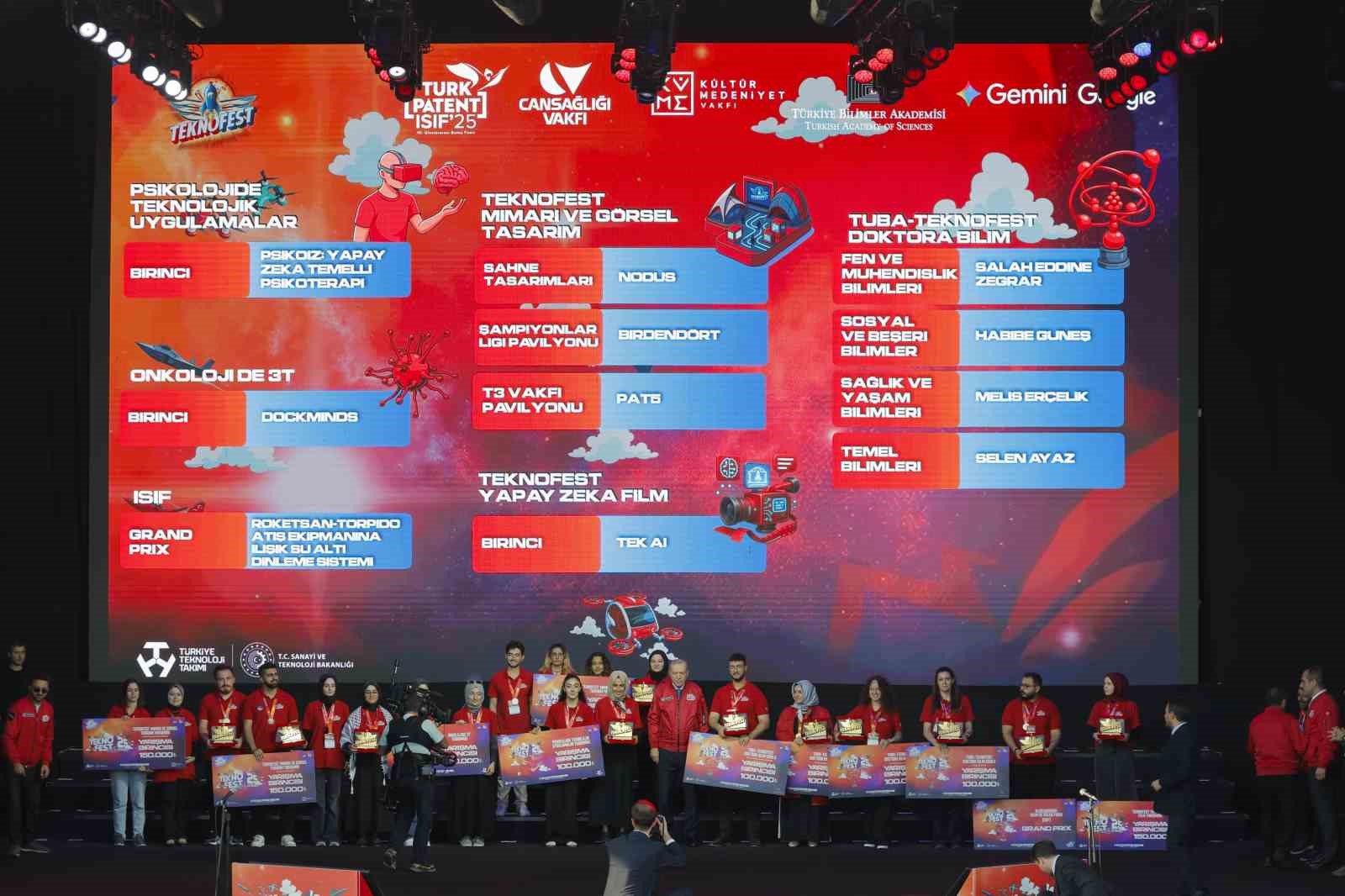 kastamonu universitesine teknofestte birincilik odulu PBH1yQiV