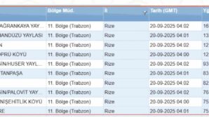 rizenin bir cok noktasina son 24 saatte 75 kg ve ustu yagis dustu J6alkc7F