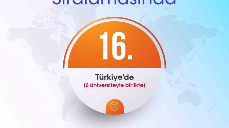 baru the dunya universite siralamasinda basarisini surduruyor QqBRxbZ8