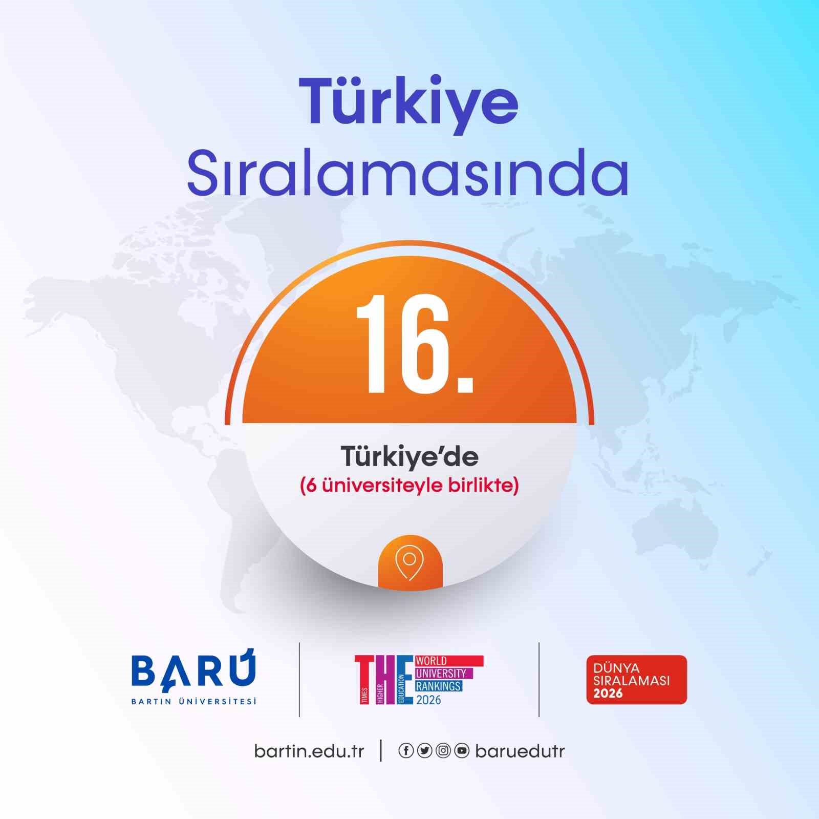 baru the dunya universite siralamasinda basarisini surduruyor