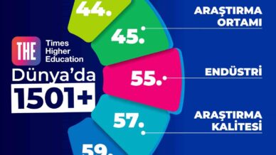 beun the 2026 dunya universite siralamasinda yerini korudu IAppNnYb