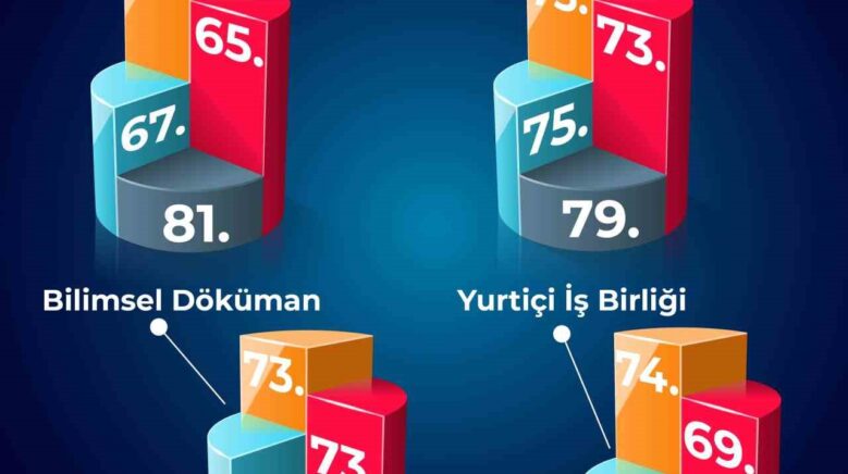 beun turkiyenin yukselen universiteleri arasinda LJt1nJxB