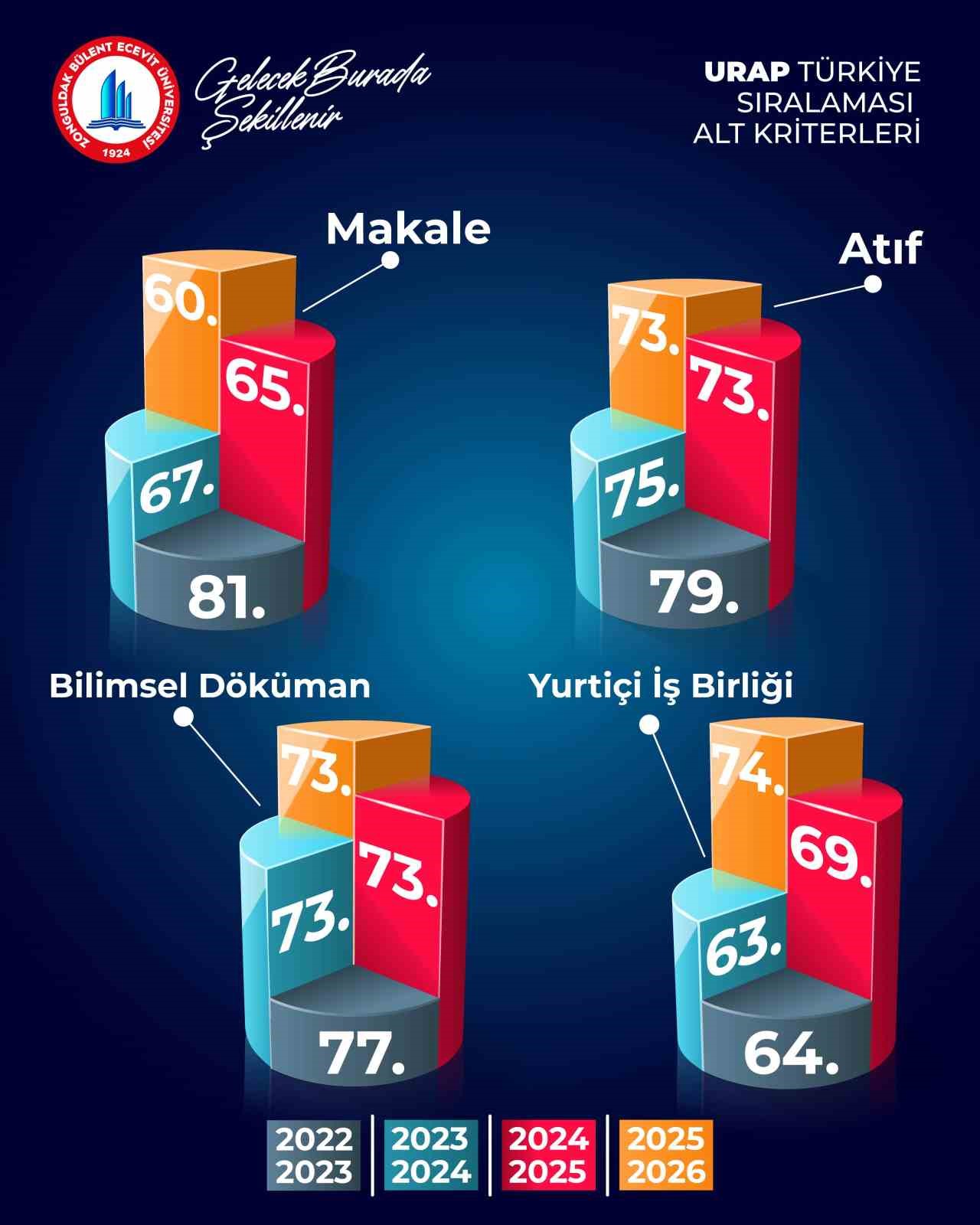 beun turkiyenin yukselen universiteleri arasinda