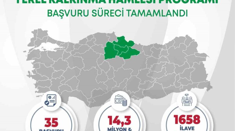 orta karadenizden yerel kalkinma hamlesine 143 milyar tl yatirim basvurusu M3sFlD7g