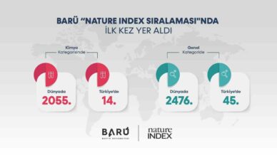 baru ilk kez nature index siralamasinda yer aldi YsxBTXBA