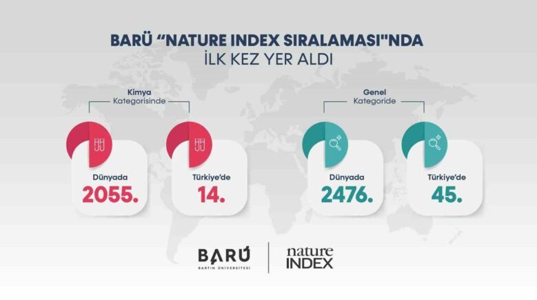 baru ilk kez nature index siralamasinda yer aldi YsxBTXBA