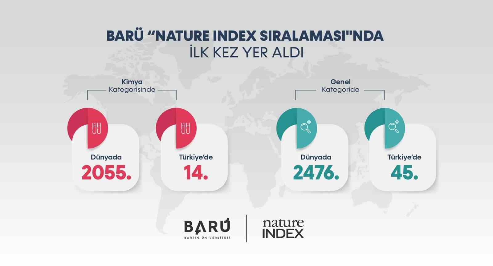 baru ilk kez nature index siralamasinda yer aldi