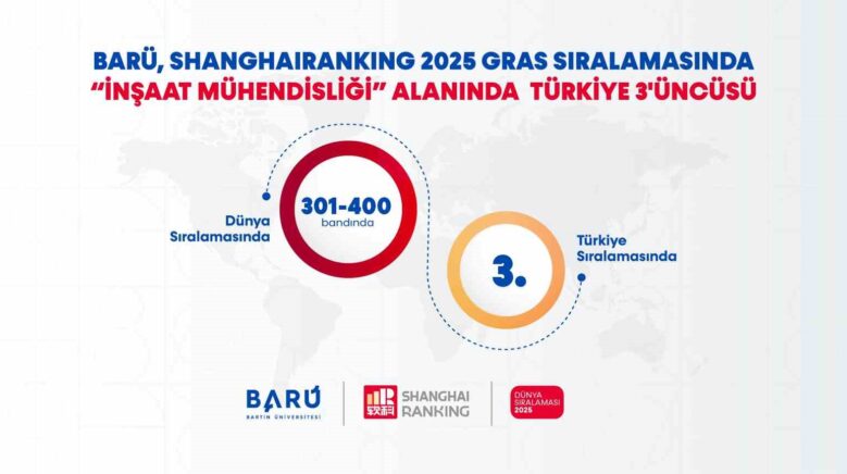 baru insaat muhendisligi alaninda turkiye 3uncusu Sa2Ne8Av