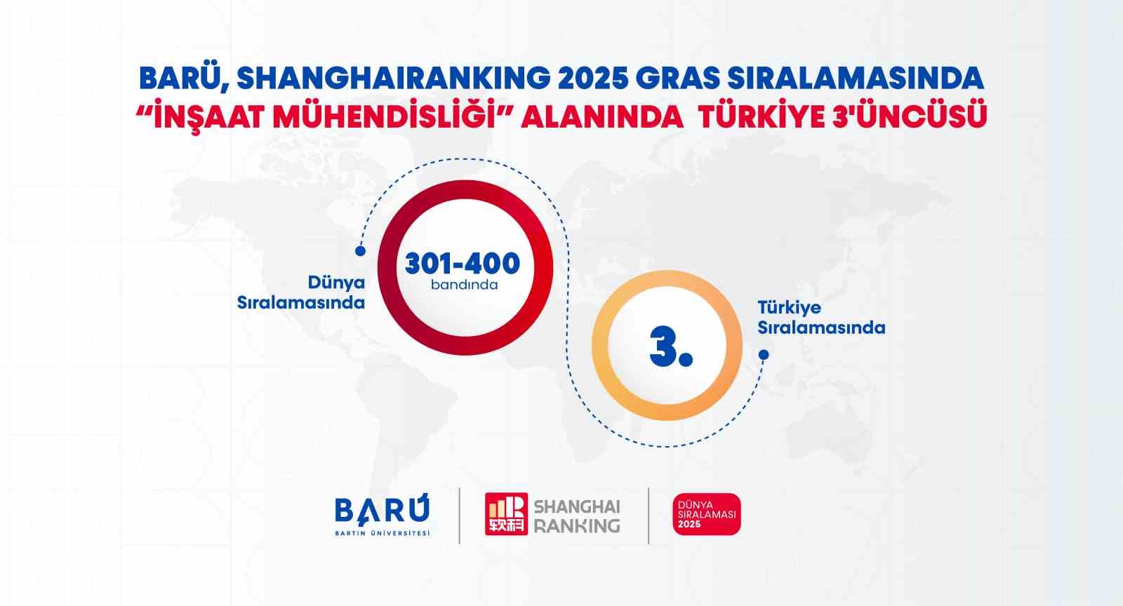 baru insaat muhendisligi alaninda turkiye 3uncusu yijKI9nK