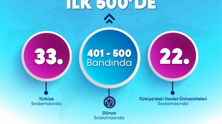 baru the disiplinler arasi bilim siralamasinda dunyada ilk 500de MOKlWd6j