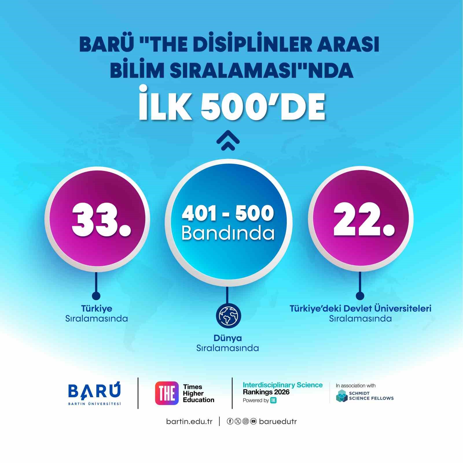 baru the disiplinler arasi bilim siralamasinda dunyada ilk 500de MOKlWd6j