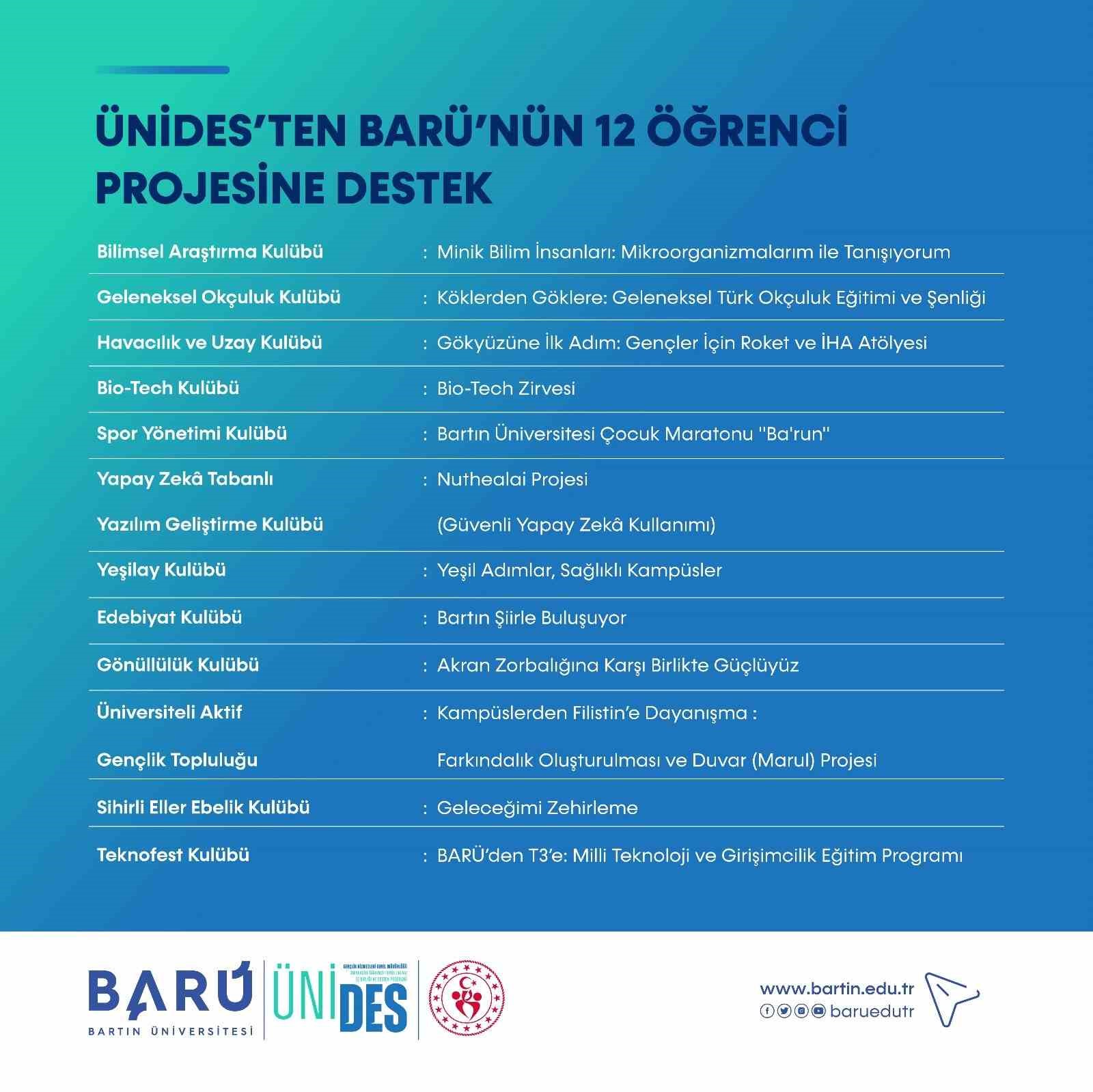 unidesten barunun 12 ogrenci projesine destek 6WCEvU7O
