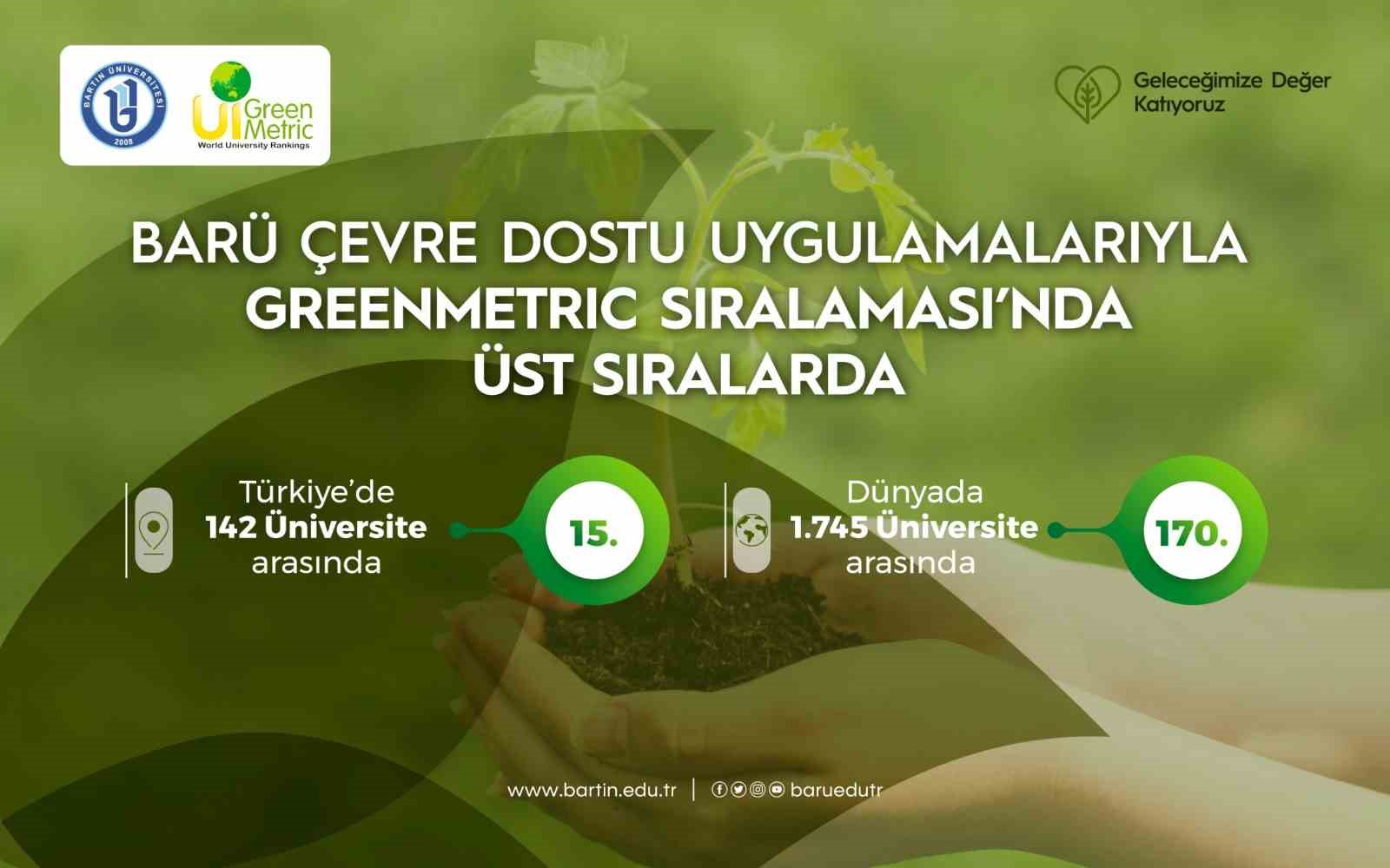 baru cevre dostu uygulamalariyla greenmetric siralamasinda ust siralarda hgBnAmri