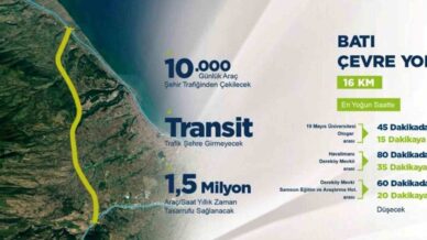 bati ve dogu cevre yolu ile samsunda trafik rahatlayacak 1WP293qd