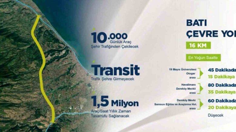 bati ve dogu cevre yolu ile samsunda trafik rahatlayacak 1WP293qd