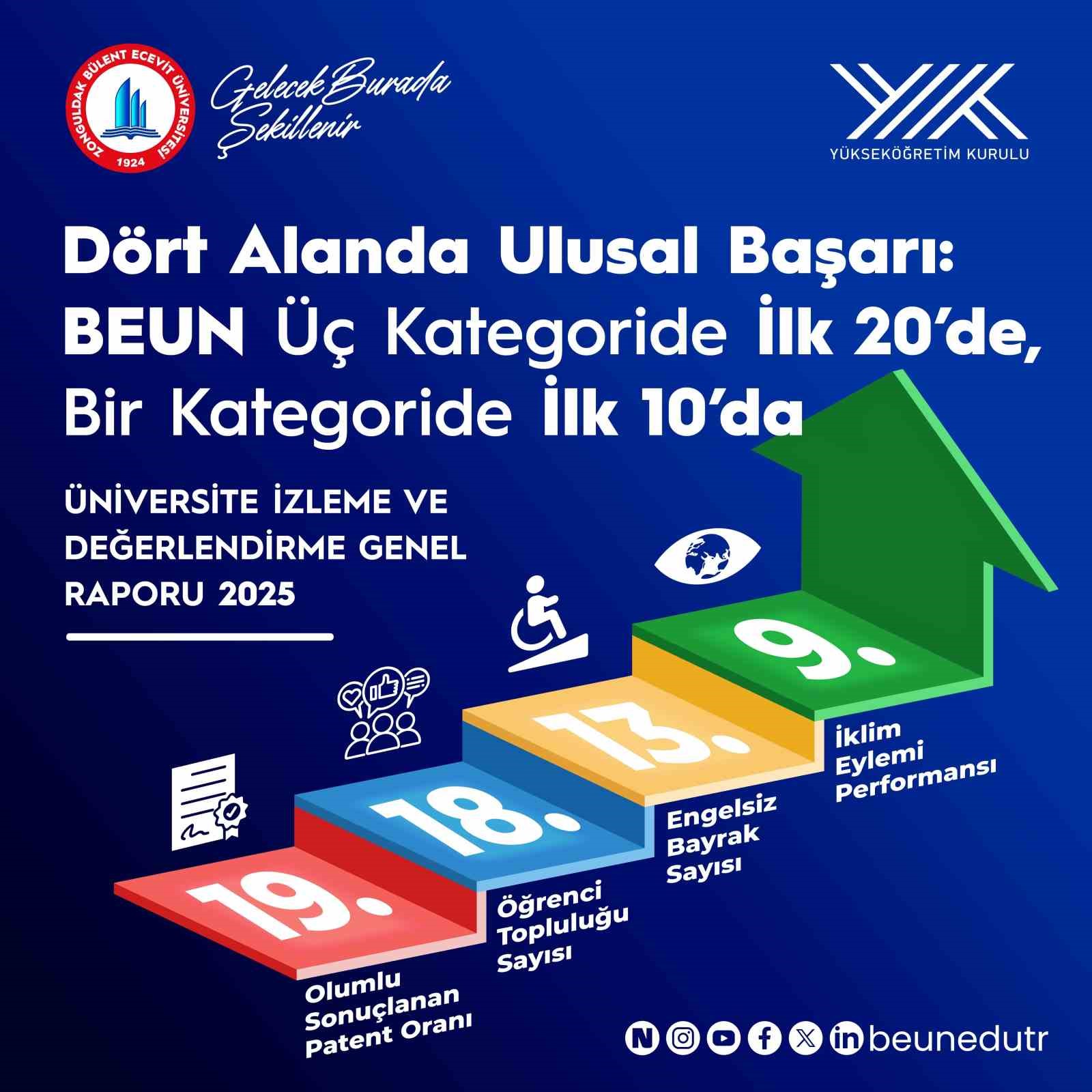 beun yok 2025 raporunda turkiyenin one cikan universiteleri arasinda vnvYjFeG