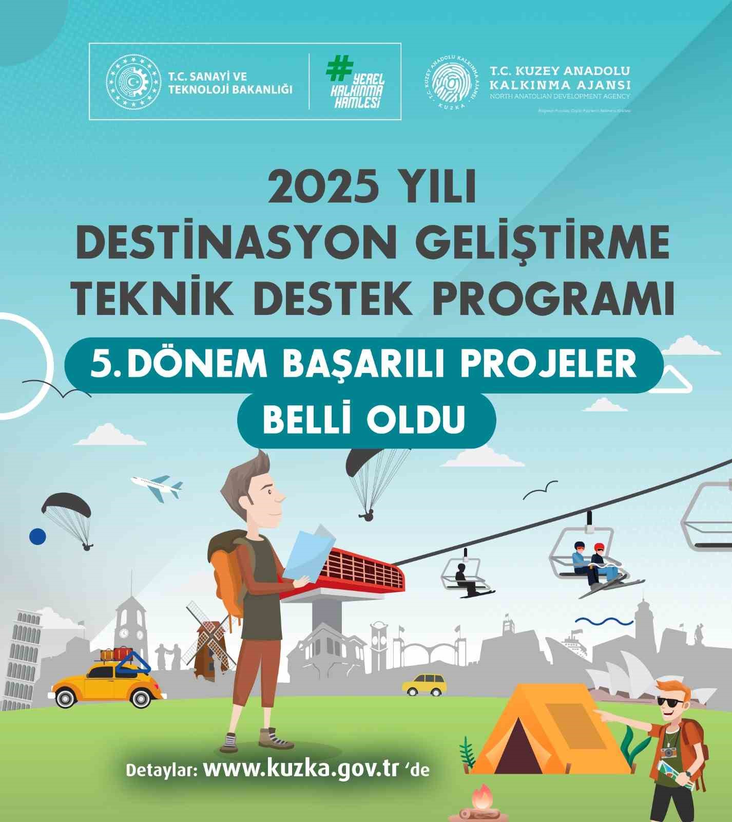 kuzka teknik destek programinda basarili projeler aciklandi