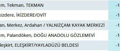 rizede yaylada termometreler 13u gosterdi yayladaki adali gol buz tuttu s1MkM3hb