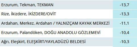 rizede yaylada termometreler 13u gosterdi yayladaki adali gol buz tuttu s1MkM3hb