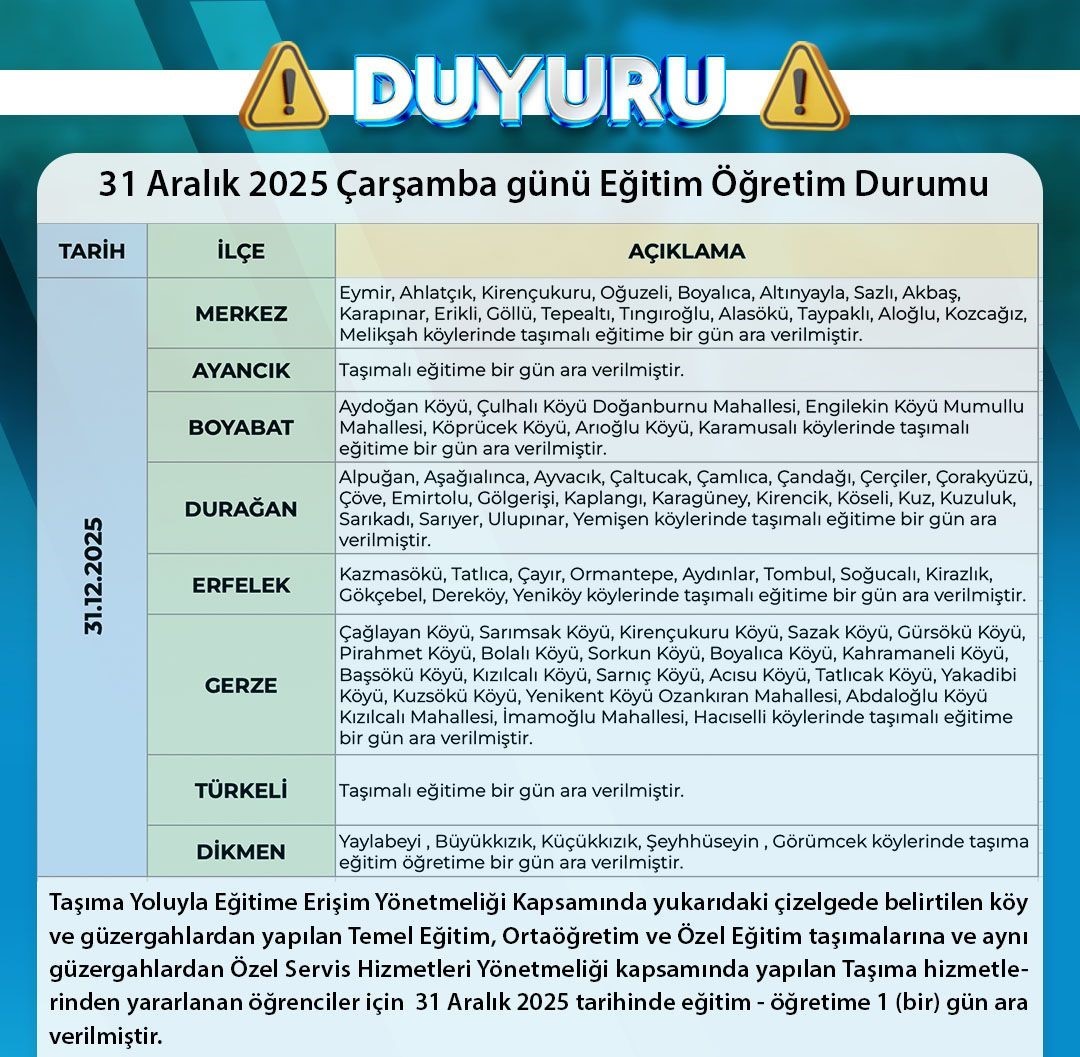sinopta kar ve buzlanma nedeniyle tasimali egitime ara