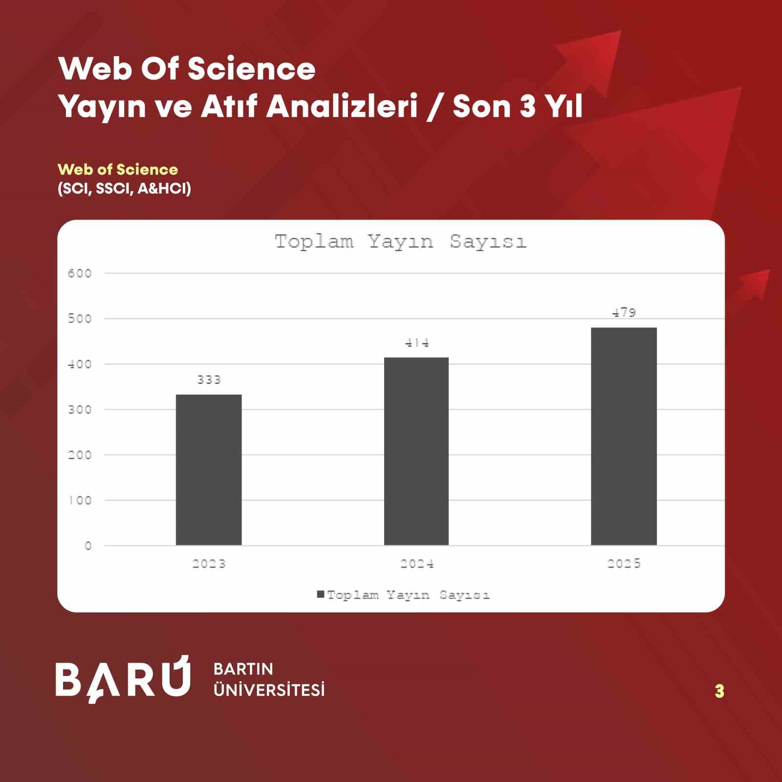 baruden akademik sicrama uluslararasi yayin ve atiflarda dikkat ceken artis RMVpNYnI