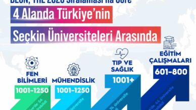 beun the 2026 siralamasina gore 4 alanda turkiyenin seckin universiteleri arasinda Fwslrq3I
