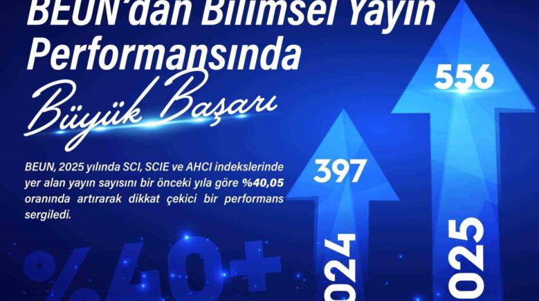 beundan bilimsel yayin performansinda buyuk basari tqYBLEUS