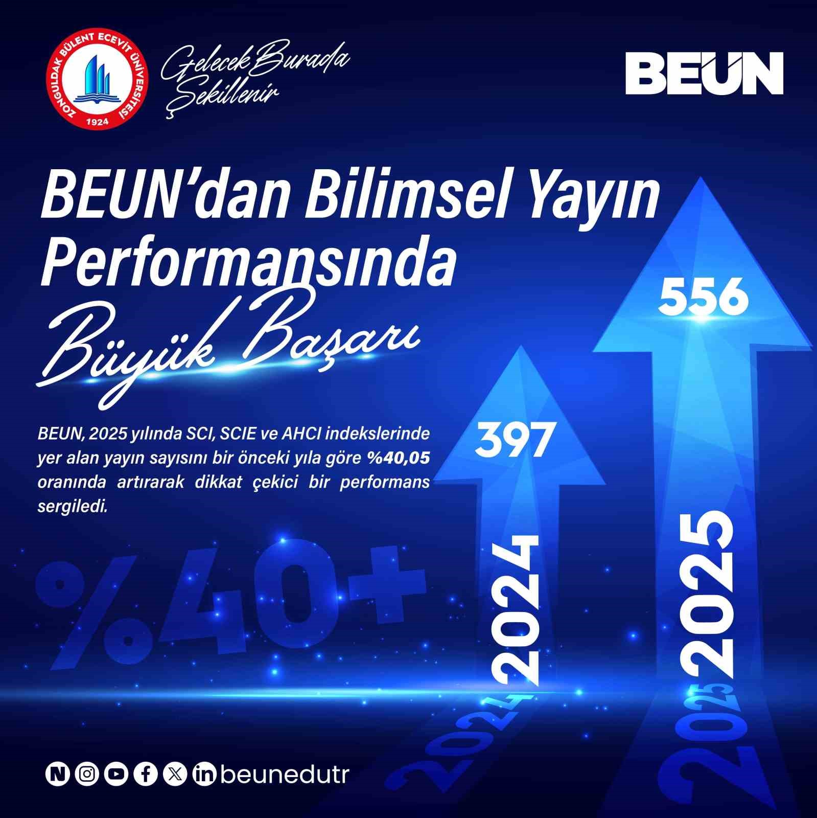beundan bilimsel yayin performansinda buyuk basari tqYBLEUS