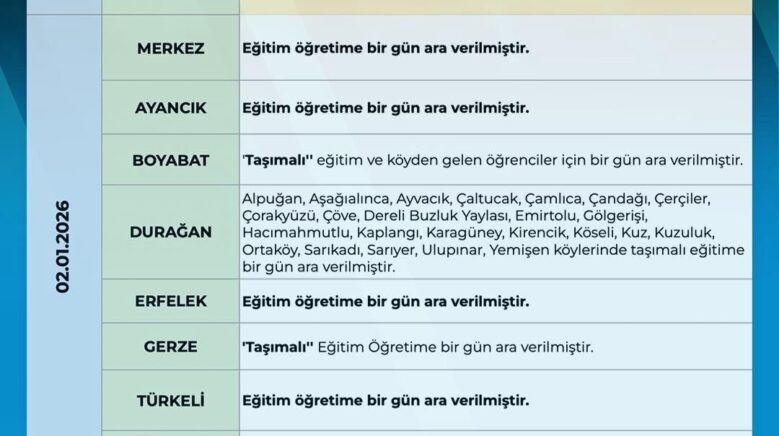 sinopta egitime 1 gun ara vjykTAkA