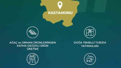 yerel kalkinma hamlesi tesvik programiyla 3 ilin yerel potansiyeli ortaya cikartilacak 8DU7rnnV