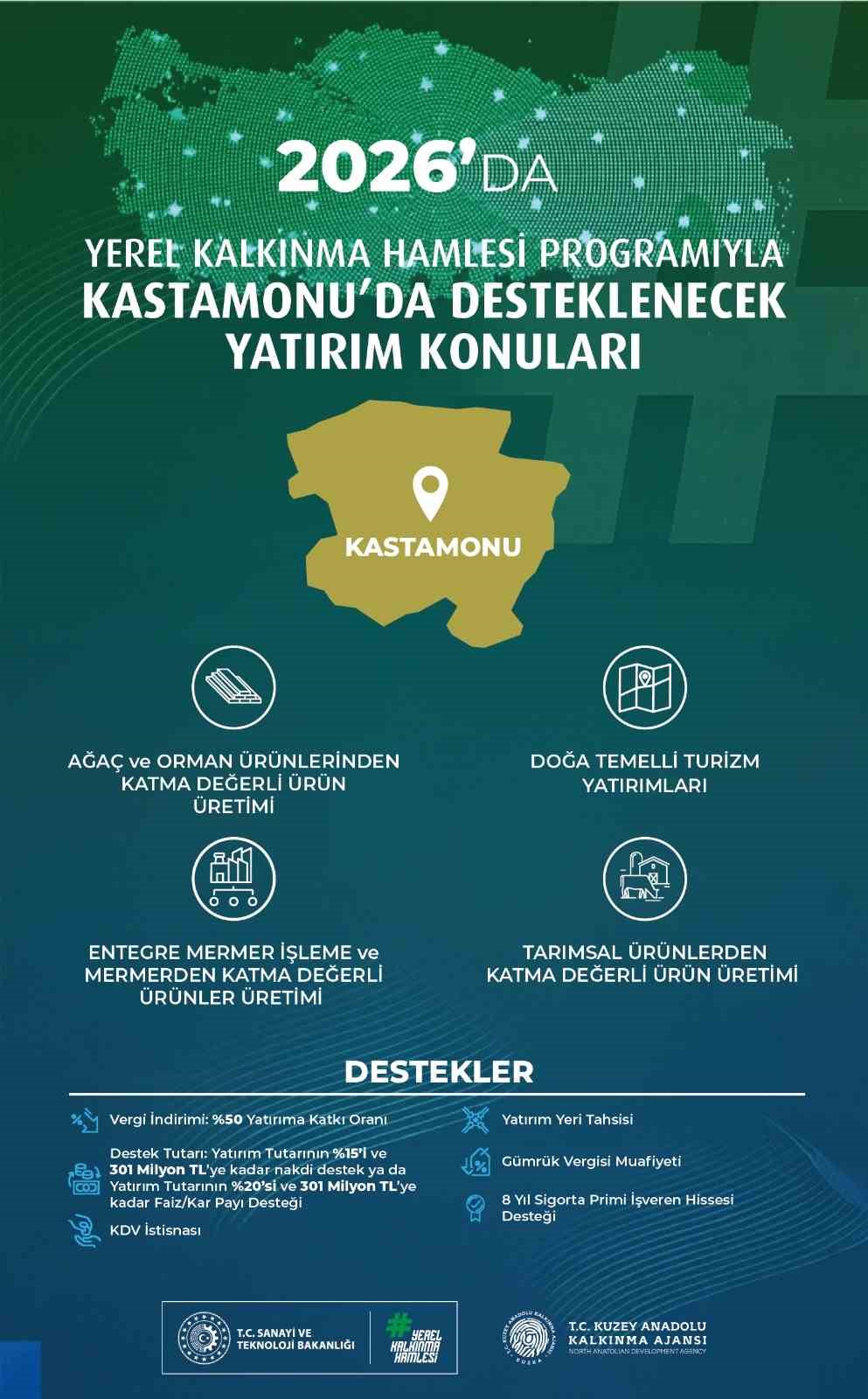 yerel kalkinma hamlesi tesvik programiyla 3 ilin yerel potansiyeli ortaya cikartilacak 8DU7rnnV