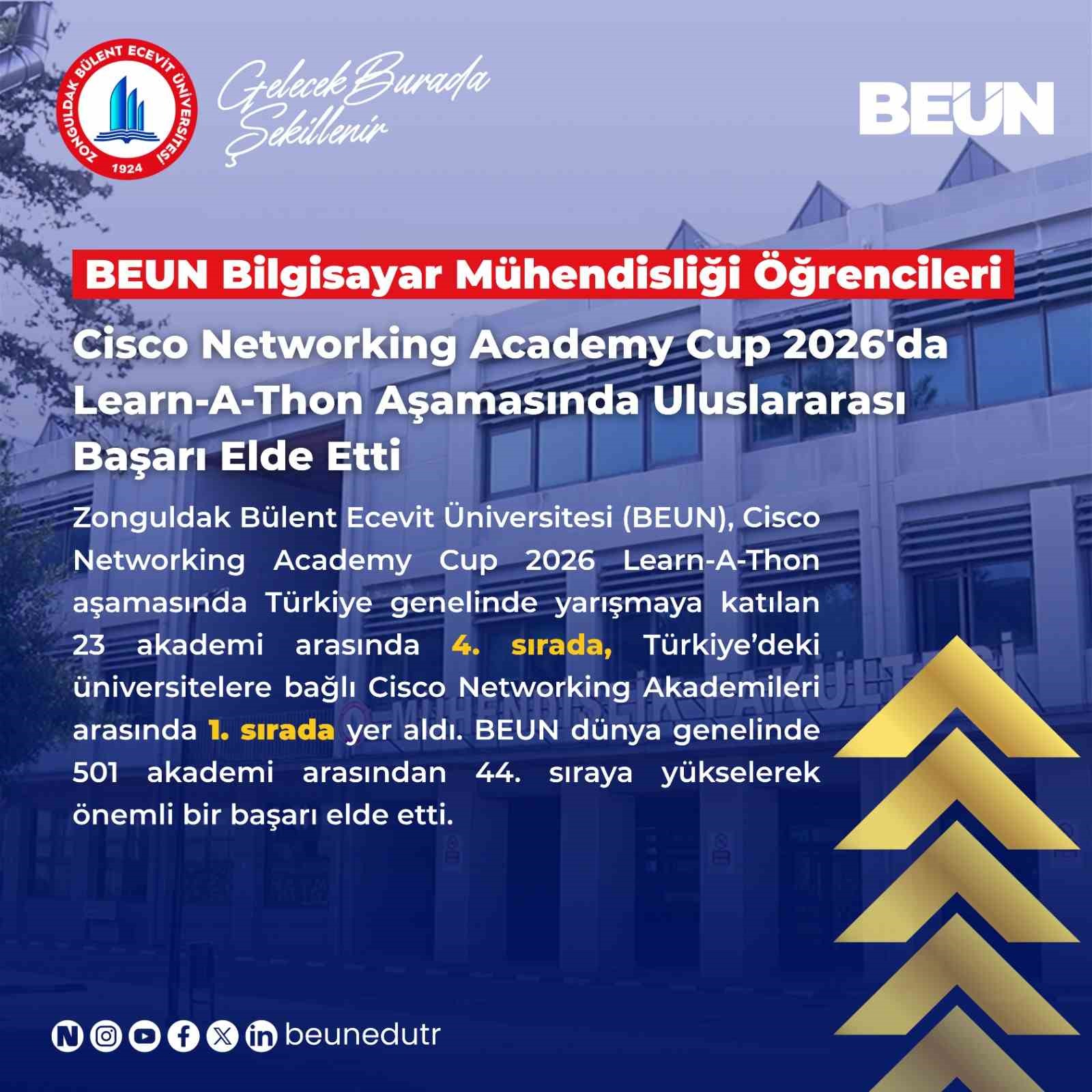 beun cisco networking academy cup 2026 learn a thon asamasinda uluslararasi basari elde etti cTIeJLLC