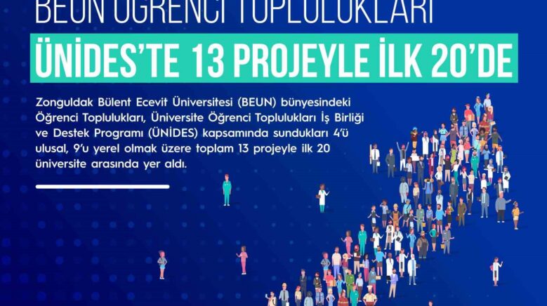 beun ogrenci topluluklari unideste 13 projeyle ilk 20de AyYJFOd8
