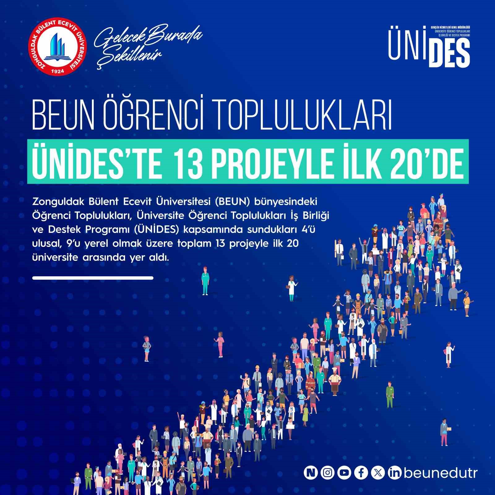 beun ogrenci topluluklari unideste 13 projeyle ilk 20de AyYJFOd8