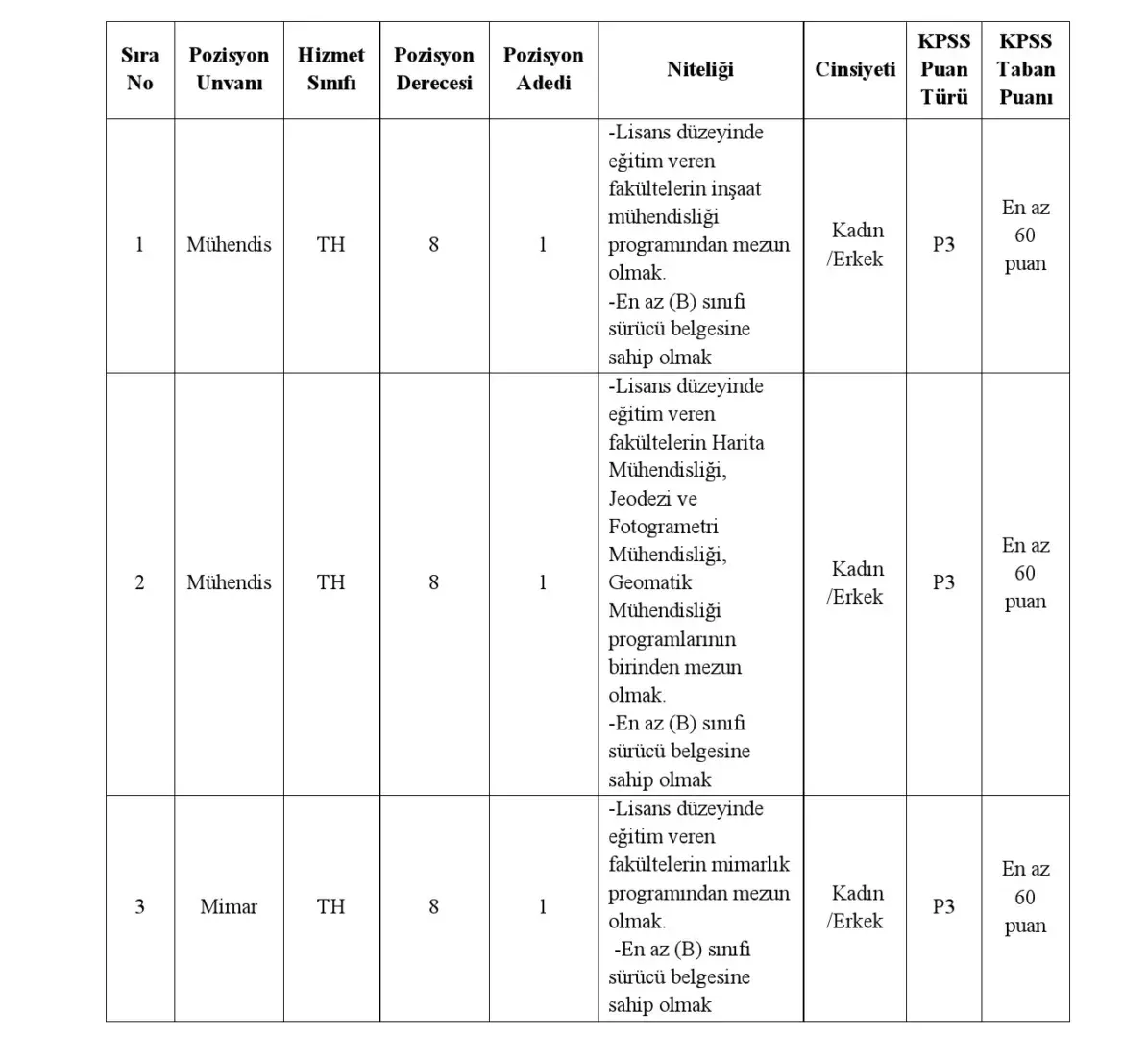 Safranbolu Belediyesi 4 Sözleşmeli Personel Alacak 1 3 000001