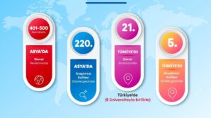 baru asyadaki en basarili yuksek ogretim kurumlari arasina girdi P1WBJ7fl