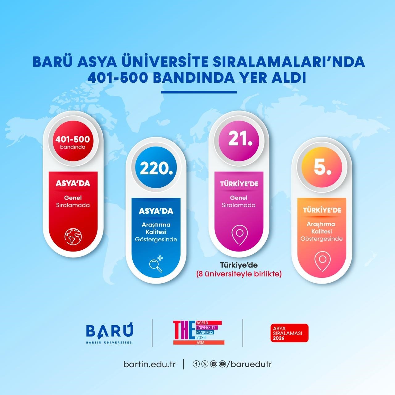 baru asyadaki en basarili yuksek ogretim kurumlari arasina girdi P1WBJ7fl