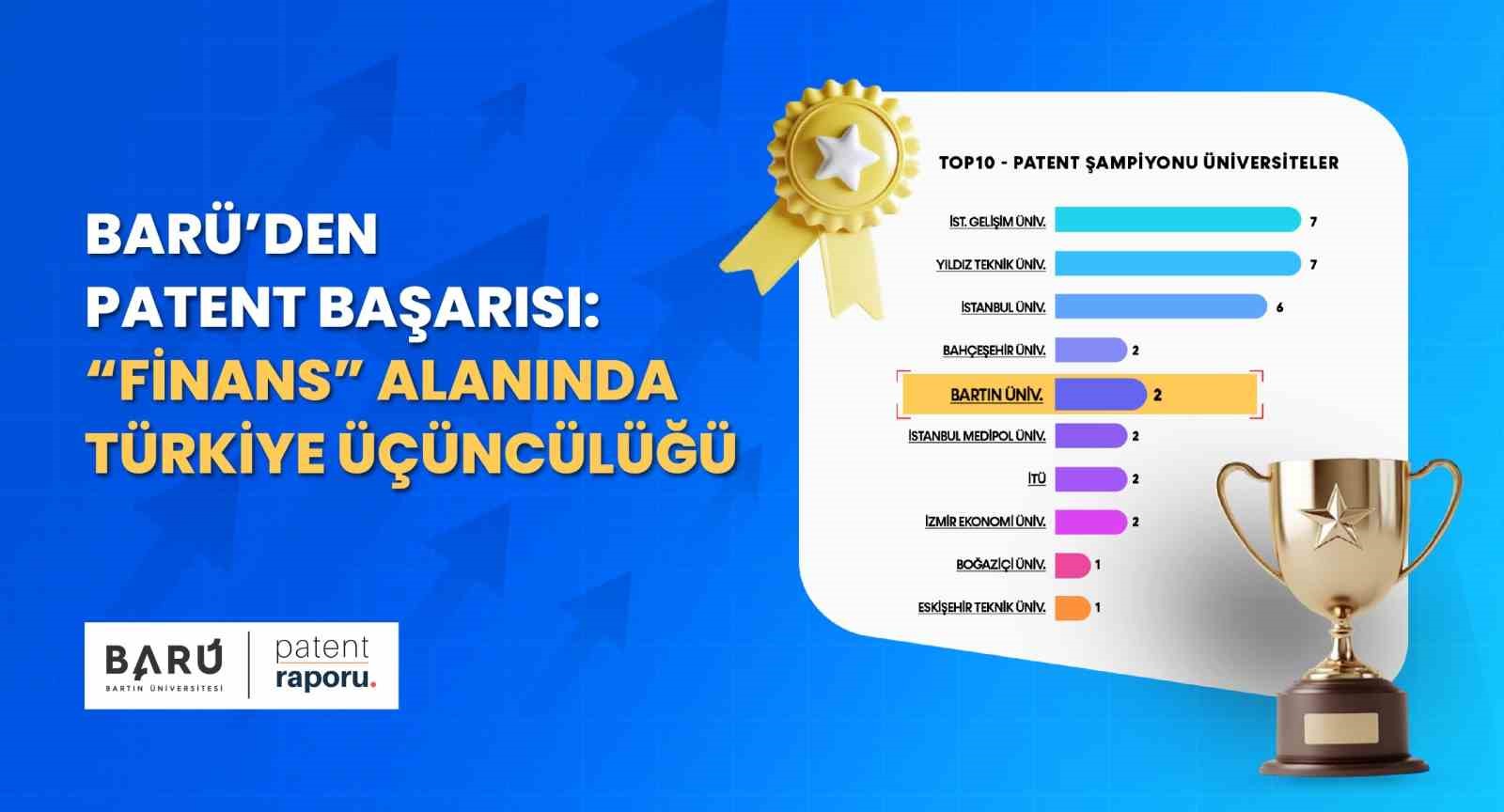 baruden patent basarisi finans alaninda turkiye ucunculugu HaG9B4Eb